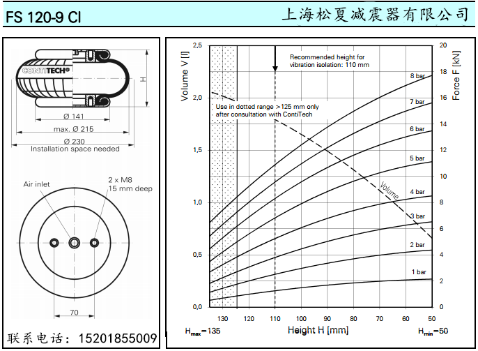 進口康迪泰克橡膠空氣彈簧FS120-9馬牌橡膠氣囊